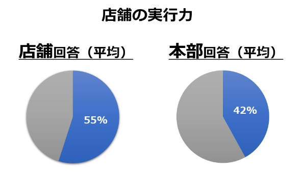 blog_グラフ画像2.png