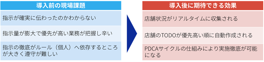 blog_平和堂BeforeAfter.png