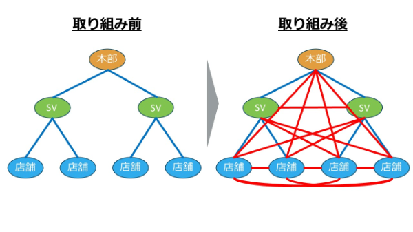 blog_チェーンが真似したい(図).png