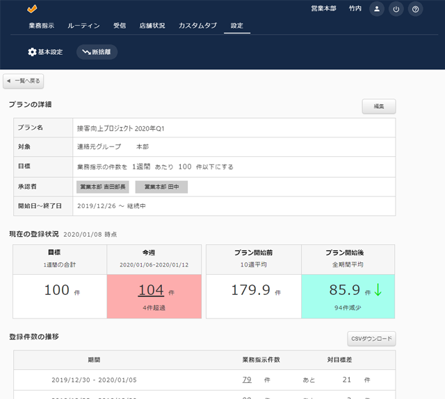 断捨離プランのレポート