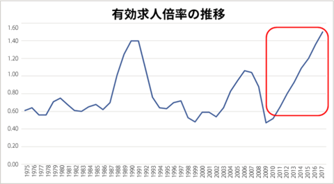 ますます激化する人手不足対策への糸口