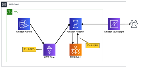 cloudpackの事例にリンコムのAWS活用が紹介されました