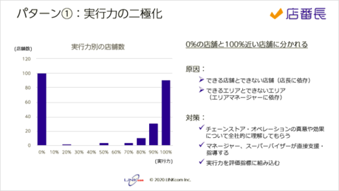 店舗のスピードアップと実行力を100％引き出す方法【後編】実践編