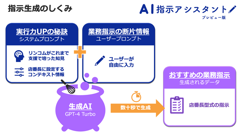 AI指示アシスタント02.png